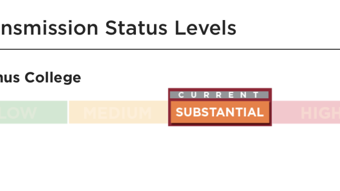 image creds to the Ursinus covid dashboard